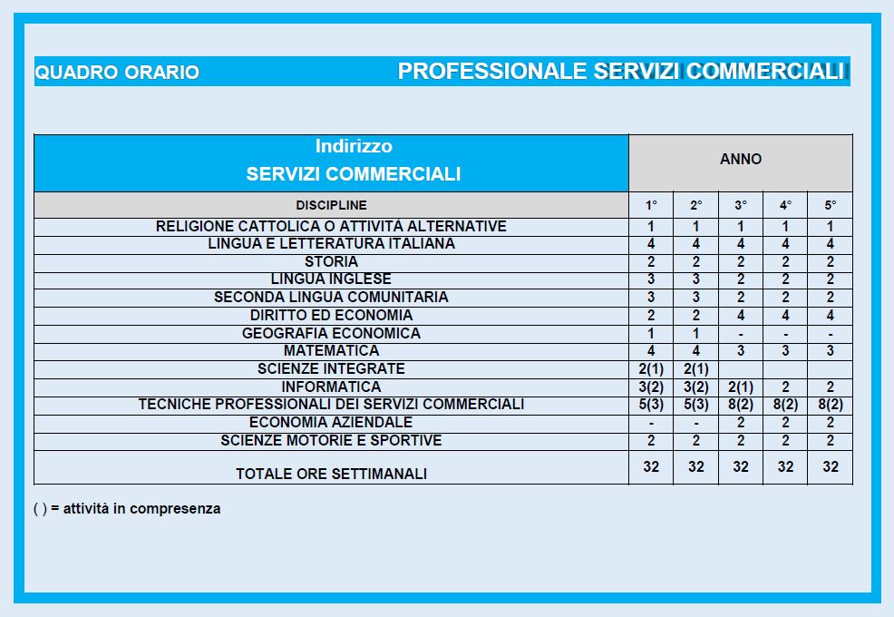 Discipline SC