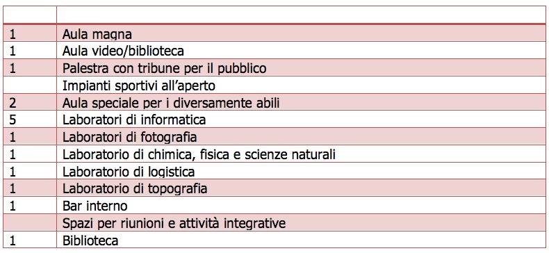 aule e laboratori