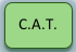 b cat